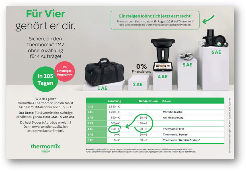 Thermomix TM7 erarbeiten